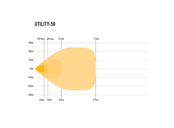 Lazer Utility 50 Red Tail Light 5000 lumen, 50W, med rødt posisjonslys 