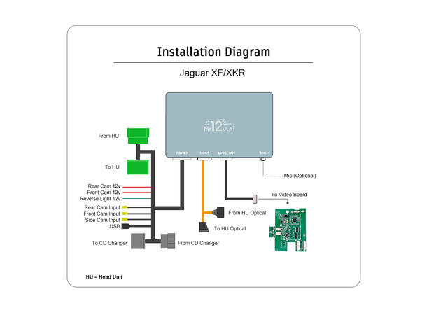 Mr12volt Trådløs CarPlay/Android Auto Jaguar XF/XKR ,DSP, OEM Mikrofon 