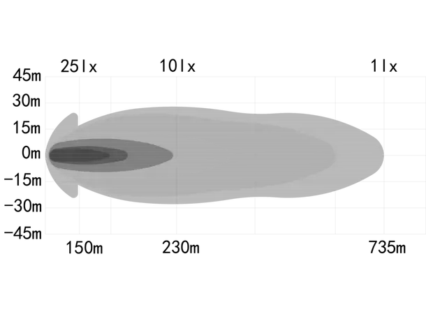 OZZ XR3 P9" 65 LED fjernlys, Hvit 9", 10424 Lumen, per stykk, varsellys 