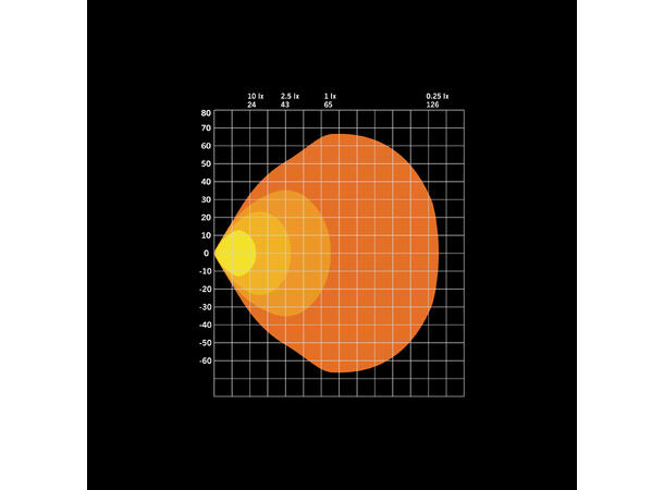 Strands FOR9T No-Glare arbeidslys LED, 3220 Lumen, 78W, pris per stk 