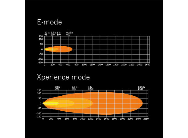 Strands Siberia XP DR 50" ledbar 50", 30000 Lumen, Xperience-mode 