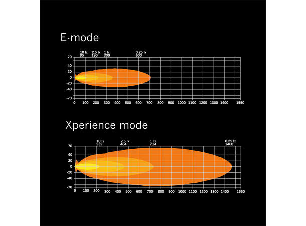 Strands Siberia XP SR 32" ledbar 32", 10950 Lumen, Xperience-mode 