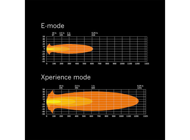 Strands Siberia X 7" 7", 7430 Lumen, per stk, Xperience-mode 