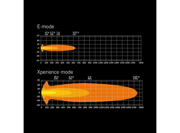 Strands Siberia X 9" 9", 13350 Lumen, per stk, Xperience-mode 