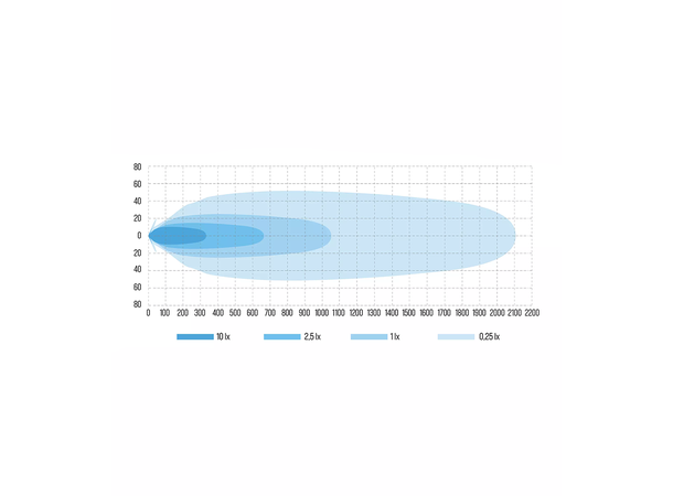 W-Light W9 Phoenix 9" Dark Edition 9", 11200 lumen, 1 lux ved 1055 meter 