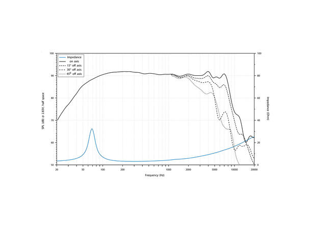 Audison AV 6.5 P II basshøyttalere 6.5", 150W RMS, 300W Maks,VOCE II-serien 