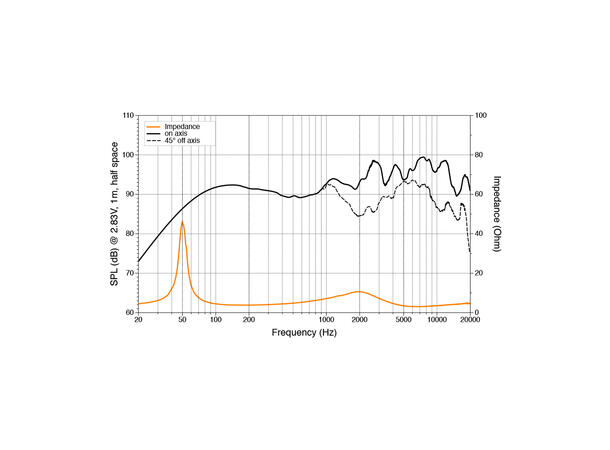 Hertz HMX 8 TC høyttalerpar IP65, 100W RMS, Sort 