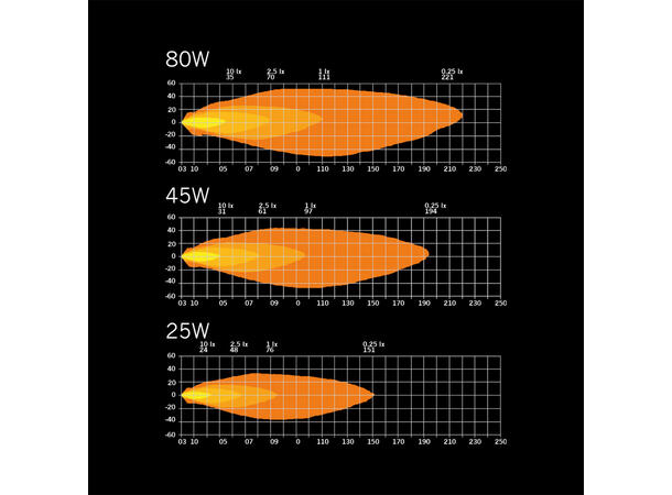 Strands Nuuk E-Line Work Light 8200 Lumen, 80W 