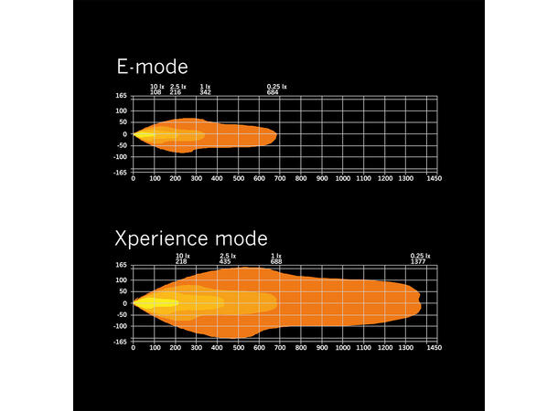 Strands Siberia XP DRC 42" ledbar 42", 24800 Lumen, Xperience-mode, Kurvet 