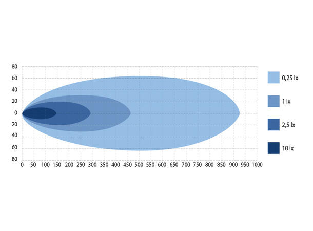 W-Light Impulse 4.1 LED fjernlys 30", 11140 lumen, 134W 