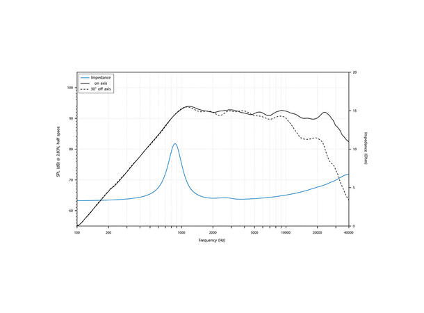 Audison AVK 6A P II høyttalerpar 6.5", 150W RMS, 300W Maks,VOCE II-serien 