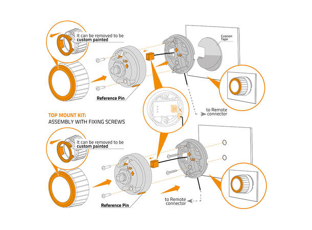 Hertz HRC 02 nivåkontroller For Hertz Dieci CP/Cento CP 