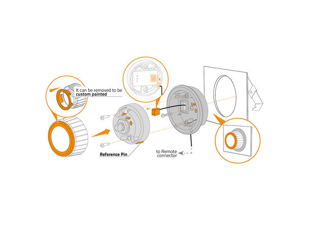 Hertz HRC 02 nivåkontroller For Hertz Dieci CP/Cento CP 