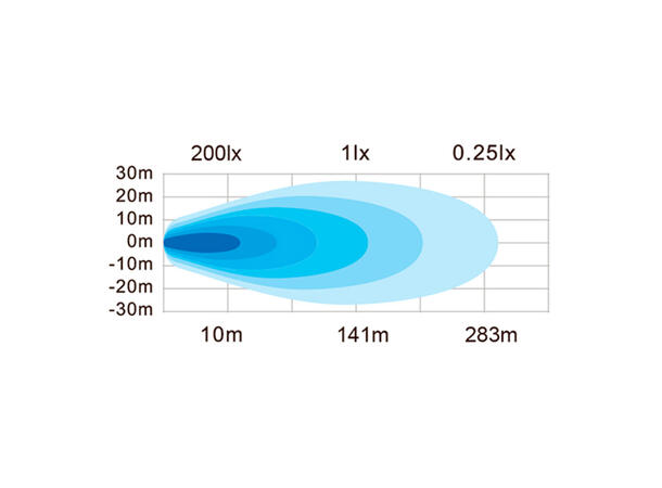 Lightstorm 3-way shooter arbeidslys Osram LED, 8400 lumen, 70W 