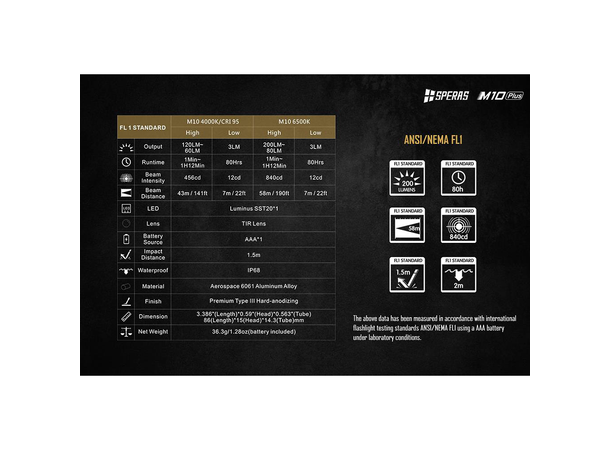 SPERAS M10 Lommelykt 200 Lumen, 58 meter kastelengde 