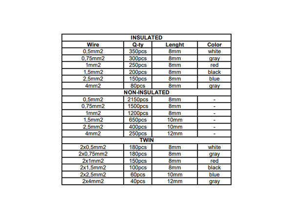 Sett med endehylser 8190 stk endehylser, 0,5-4mm² 