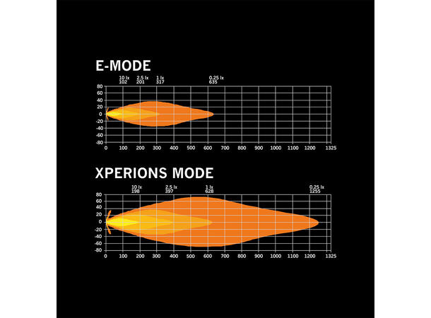 Strands Siberia Skylord 7", Sort 7", 5850 Lumen, per stykk 