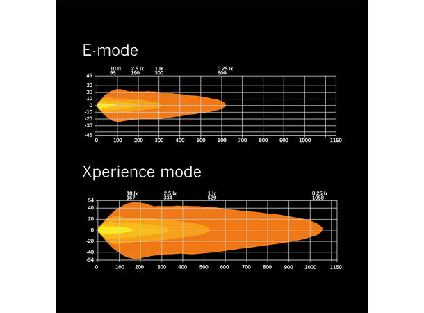 Strands Siberia XP DR 12" ledbar 12", 6120 Lumen, Xperience-mode 