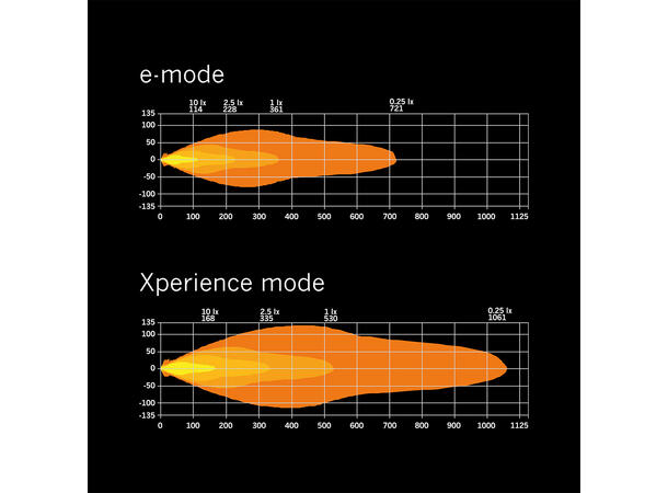 Strands Siberia XP SRC 42" ledbar 42", 13700 Lumen, Xperience-mode, Kurvet 