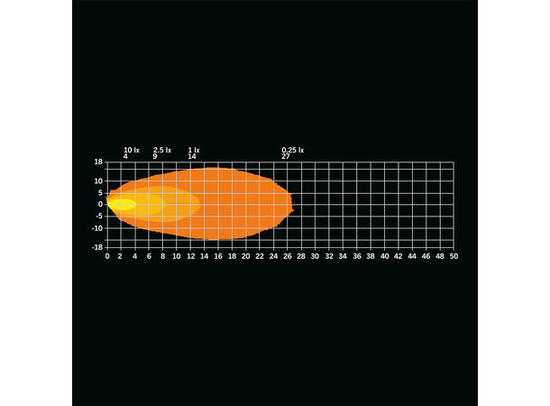 Strands Unity Scene Light 470 Lumen, 8,3W 