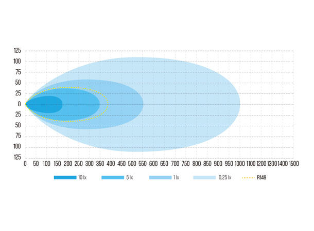 W-Light Super Surge Slim LED fjernlys 30", 12250 lumen, 175W, Posisjonslys 
