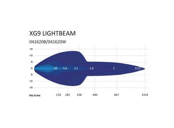 XG9 Driving Light Black Multicolor Parklys Hvit, Gul og Grønn. 