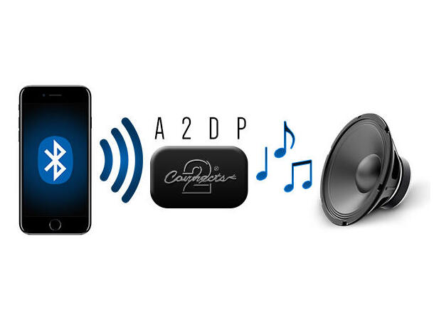 Bluetooth Streaming (A2DP) adapter Citroen/Peugeot m/RD4 headunit 