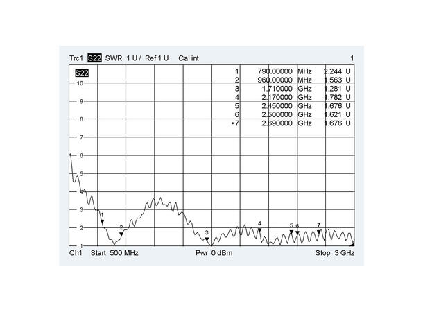 GSM vindusantenne GSM 900/1800, DECT, UIMTS/WLAN 