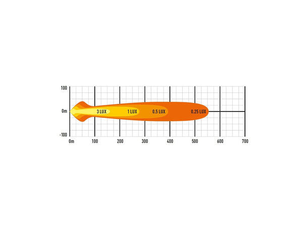 Lazer ST4 EVO LED, 4136 lumen, 555 meter 
