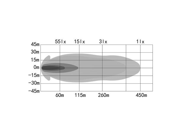 OZZ LP1 White ledbar 4880 Lumen, Integrert i skilbrakett 