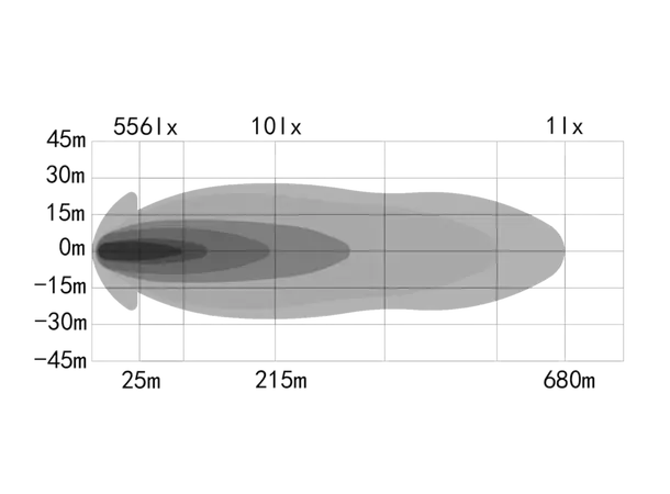 OZZ XR3 P9" LED fjernlys, Arctic Edition 9", 10600 Lumen, per stykk 