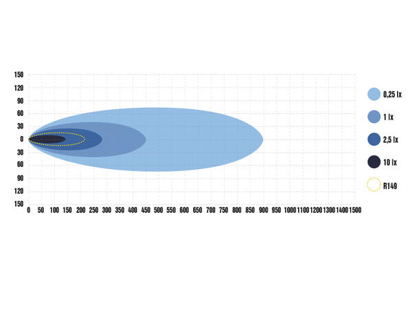 Optibeam Pure 335 13", 12190 lumen, Posisjonslys 