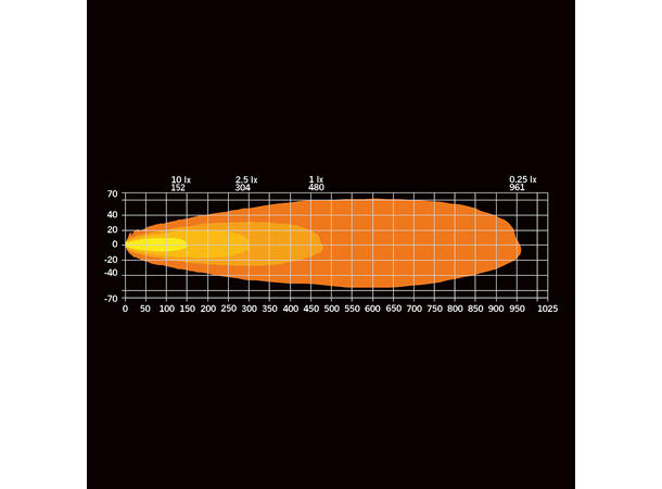 Strands Dark Knight Intense 9" 9", 13500 Lumen, per stykk 