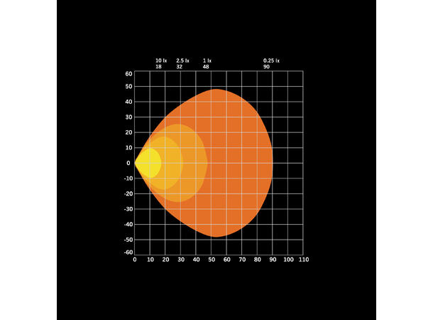 Strands FOR9T No-Glare arbeidslys LED, 1400 Lumen, 31W, pris per stk 