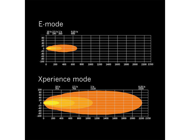 Strands Siberia XP DR 42" ledbar 42", 25500 Lumen, Xperience-mode 