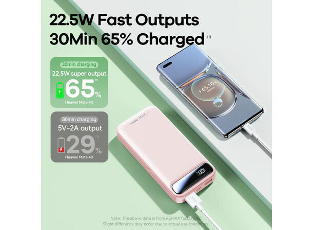 ConnectED powerbank 20.000mAh Powerbank, 20.000 mAh, 22,5W 