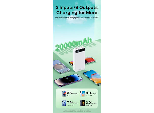 ConnectED powerbank 20.000mAh Powerbank, 20.000 mAh, 22,5W 