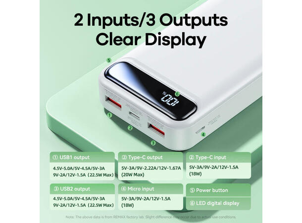 ConnectED powerbank 20.000mAh Powerbank, 20.000 mAh, 22,5W 