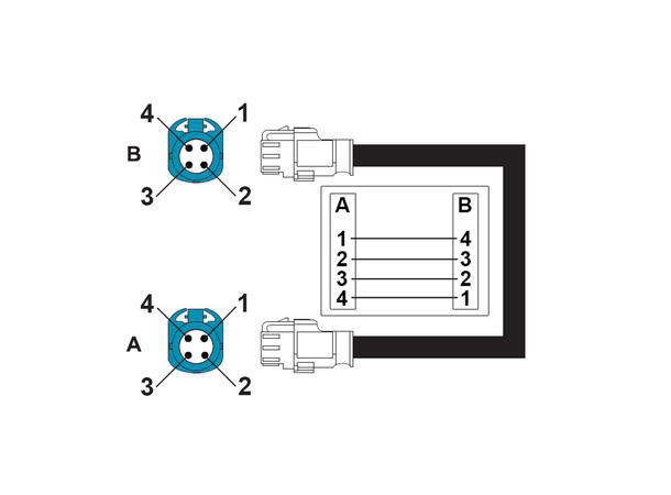 Navlinkz HSD videokabel , 1,5 meter HSD (f) <-> HSD (f) 