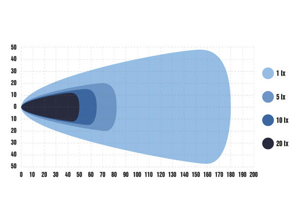 Optibeam Pure 1025 Work Arbeidslys, 35000 lumen, 388W 