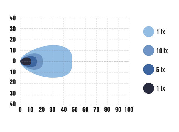 Optibeam SlimX Ambient arbeidslys 4420 lumen, rødt, oransje og hvit poslys 