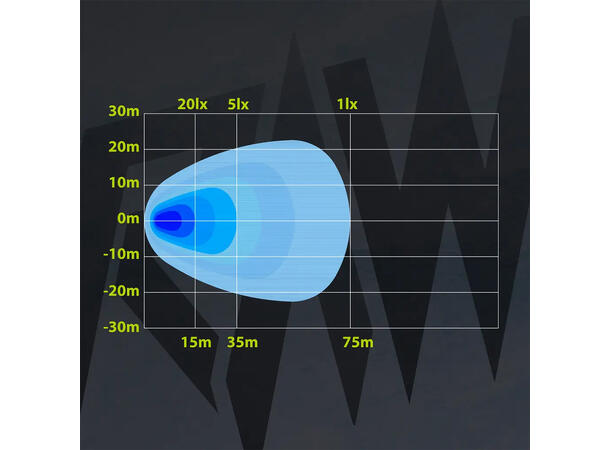 RAWlights NOVO PRO LED arbeidslys 106mm, 5000 Lumen, 60W, per stk 