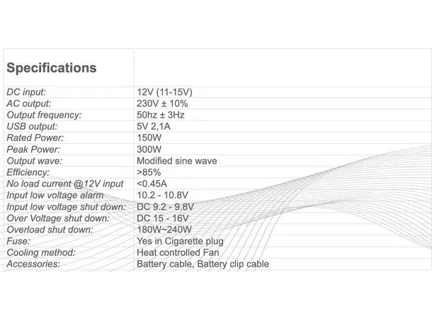 Sonopower strøminverter 150W 12V->230V, modifisert sinus 