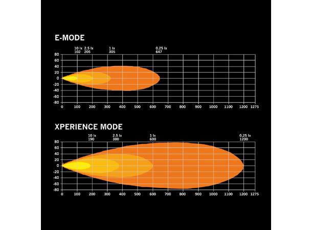 Strands FOR9T Dragon Drive, 9" 9", 9300 Lumen, per stk, E-merket 