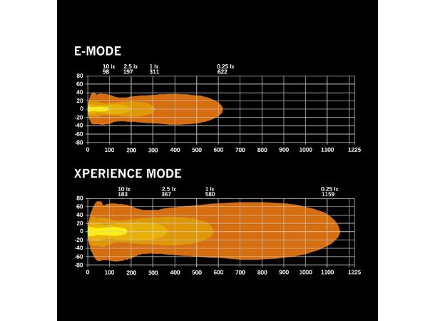 Strands Nuuk D-Line 40" Ledbar 40", 19600 Lumen, 200W, posisjonslys 