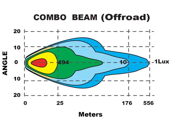 Briodlights Combo X LED fjernlys 7", 8500 lumen, Posisjonslys, varsellys 