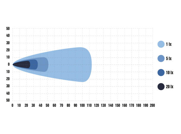 Optibeam Pure 335 Work Arbeidslys, 10849 lumen, 147W 