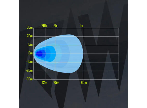 RAWlights NOVO LED arbeidslys 100mm, 3600 Lumen, 54W, per stk 