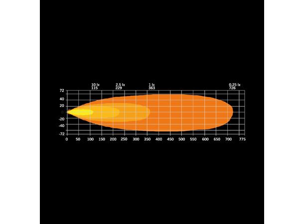 Strands Firefly 10" Ledbar 10", 5010 Lumen, 75W 