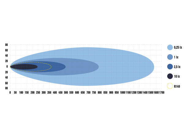 Optibeam Elites 9 Heated LED fjernlys 9", 9540 lumen, 204W, Oppvarmet linse 